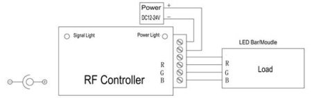 12A 4 Keys RF Wireless Controller For RGB LED Strip