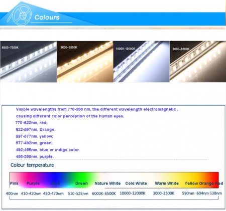 High Bright lights 5050 rigid led strip ,72leds/m