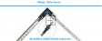 High Bright lights 5050 rigid led strip ,72leds/m