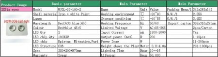 200W Integrated chip COB LED Grow Light 2X100W