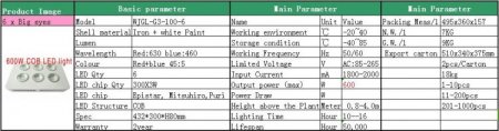 600W Integrated COB LED Grow Light 6X100W