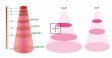200W Integrated chip COB LED Grow Light 2X100W