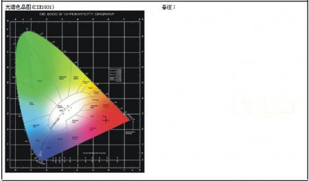 600W Integrated COB LED Grow Light 6X100W